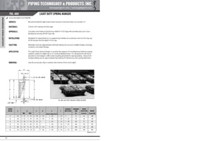 Pipe Supports Catalog - PT&P
