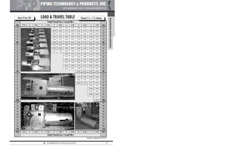 Pipe Supports Catalog - PT&P
