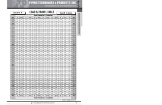 Pipe Supports Catalog - PT&P