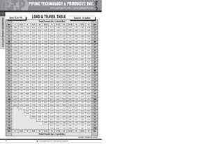 Pipe Supports Catalog - PT&P