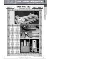 Pipe Supports Catalog - PT&P