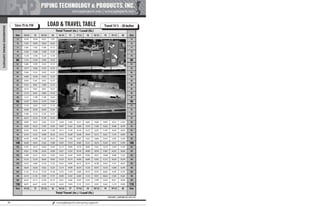 Pipe Supports Catalog - PT&P
