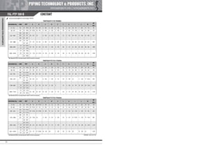 Pipe Supports Catalog - PT&P