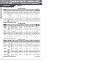 Pipe Supports Catalog - PT&P