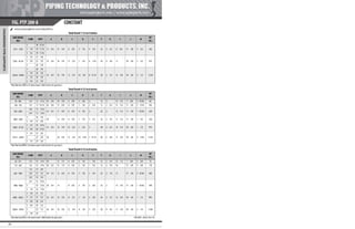 Pipe Supports Catalog - PT&P