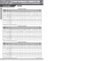 Pipe Supports Catalog - PT&P