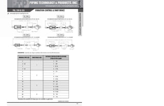 Pipe Supports Catalog - PT&P