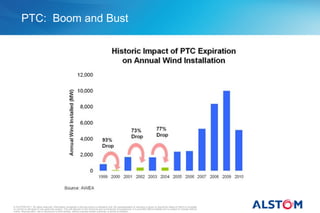 PTC: Boom and Bust




© ALSTOM 2011. All rights reserved. Information contained in this document is indicative only. No representation or warranty is given or should be relied on that it is complete
or correct or will apply to any particular project. This will depend on the technical and commercial circumstances. It is provided without liability and is subject to change without
notice. Reproduction, use or disclosure to third parties, without express written authority, is strictly prohibited.
 