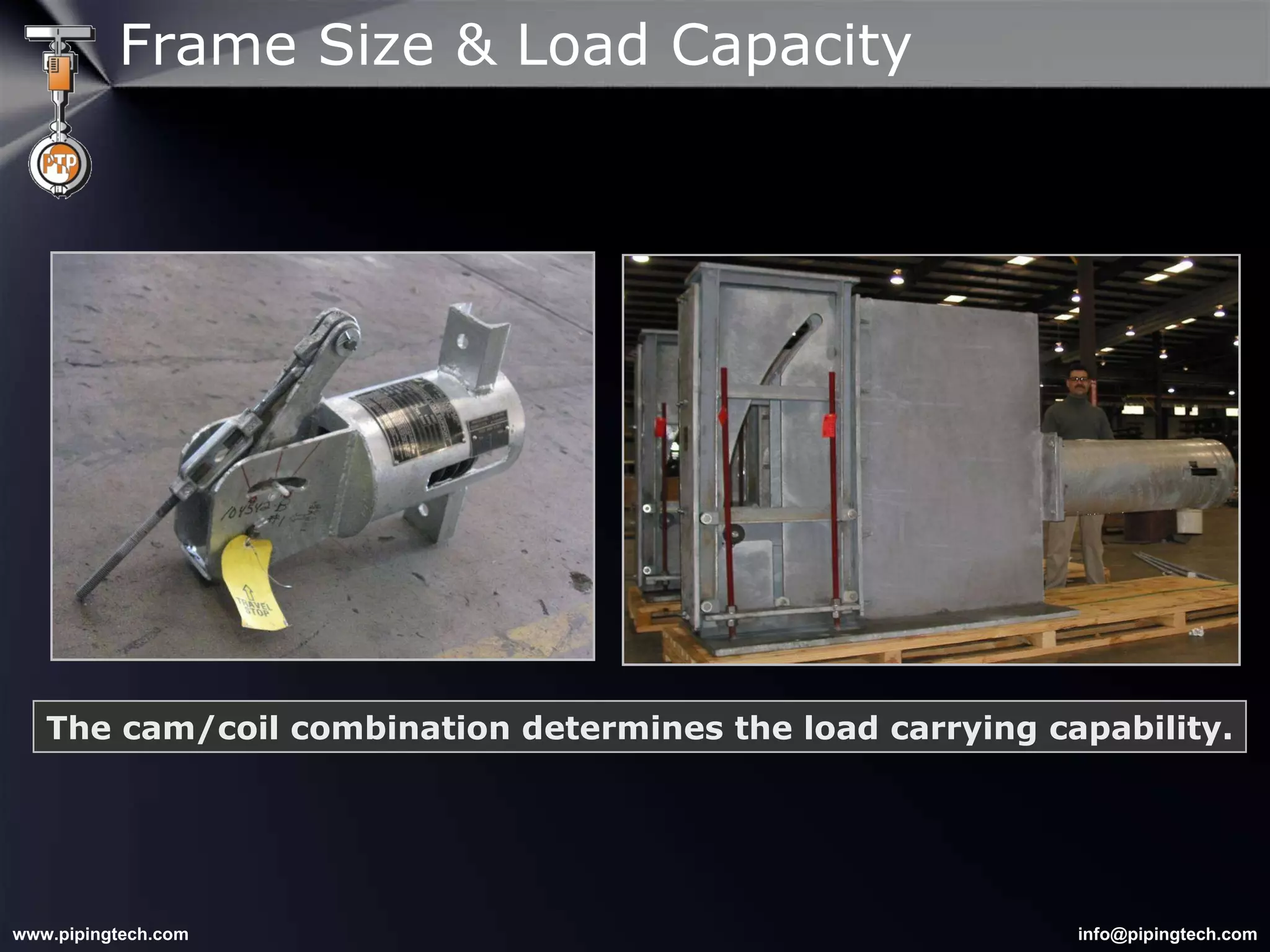 Frame Size & Load Capacity The cam/coil combination determines the load carrying capability. 