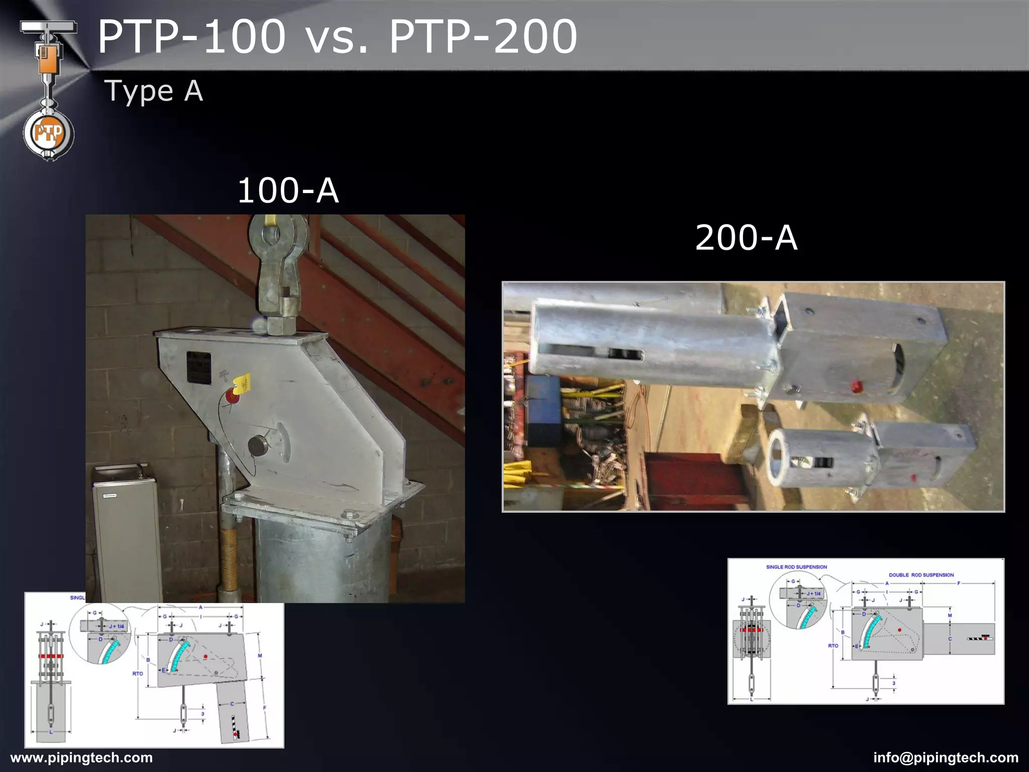 100-A 200-A PTP-100 vs. PTP-200 Type A 