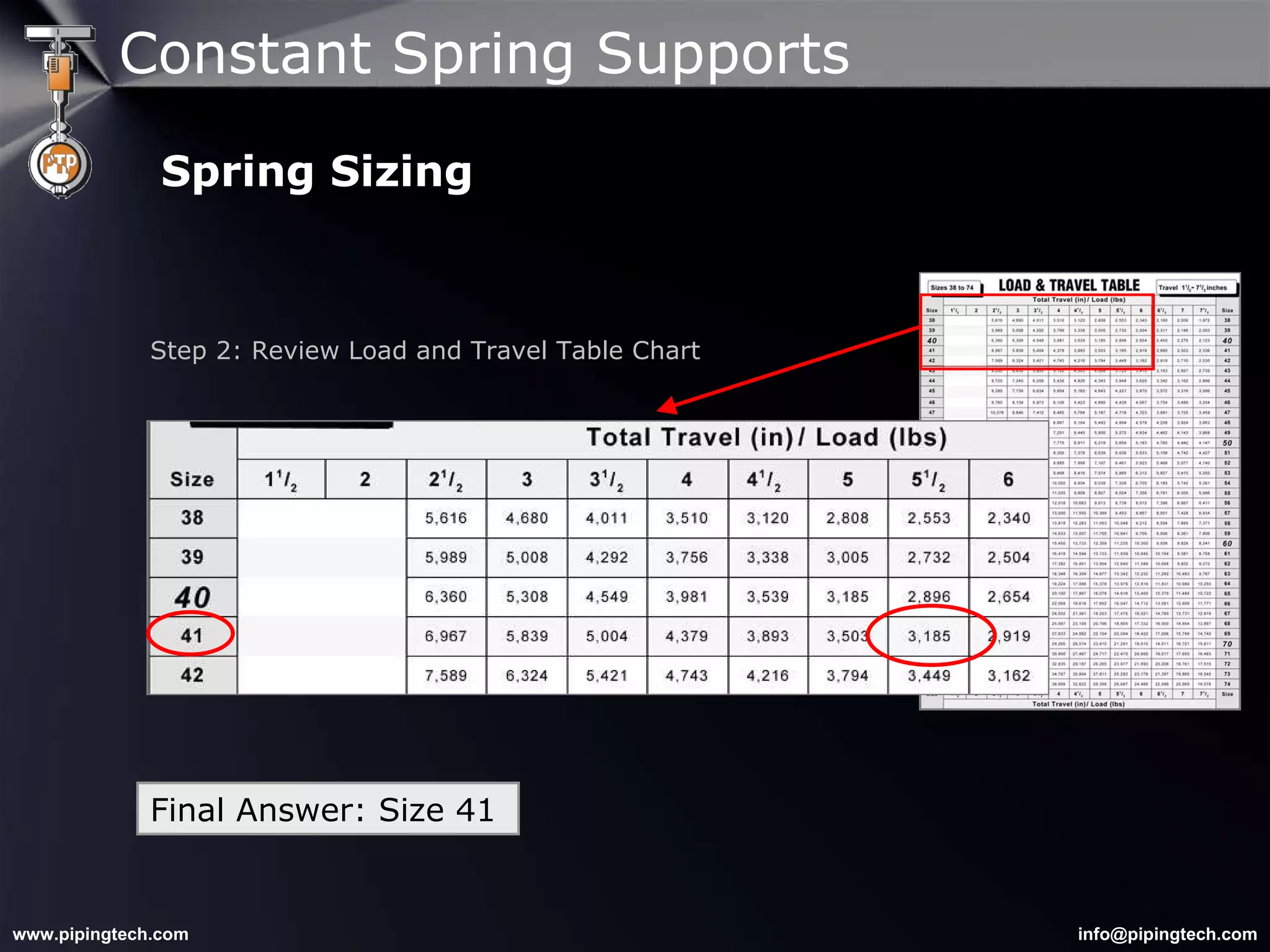 Step 2: Review Load and Travel Table Chart Final Answer: Size 41 Constant Spring Supports Spring Sizing 