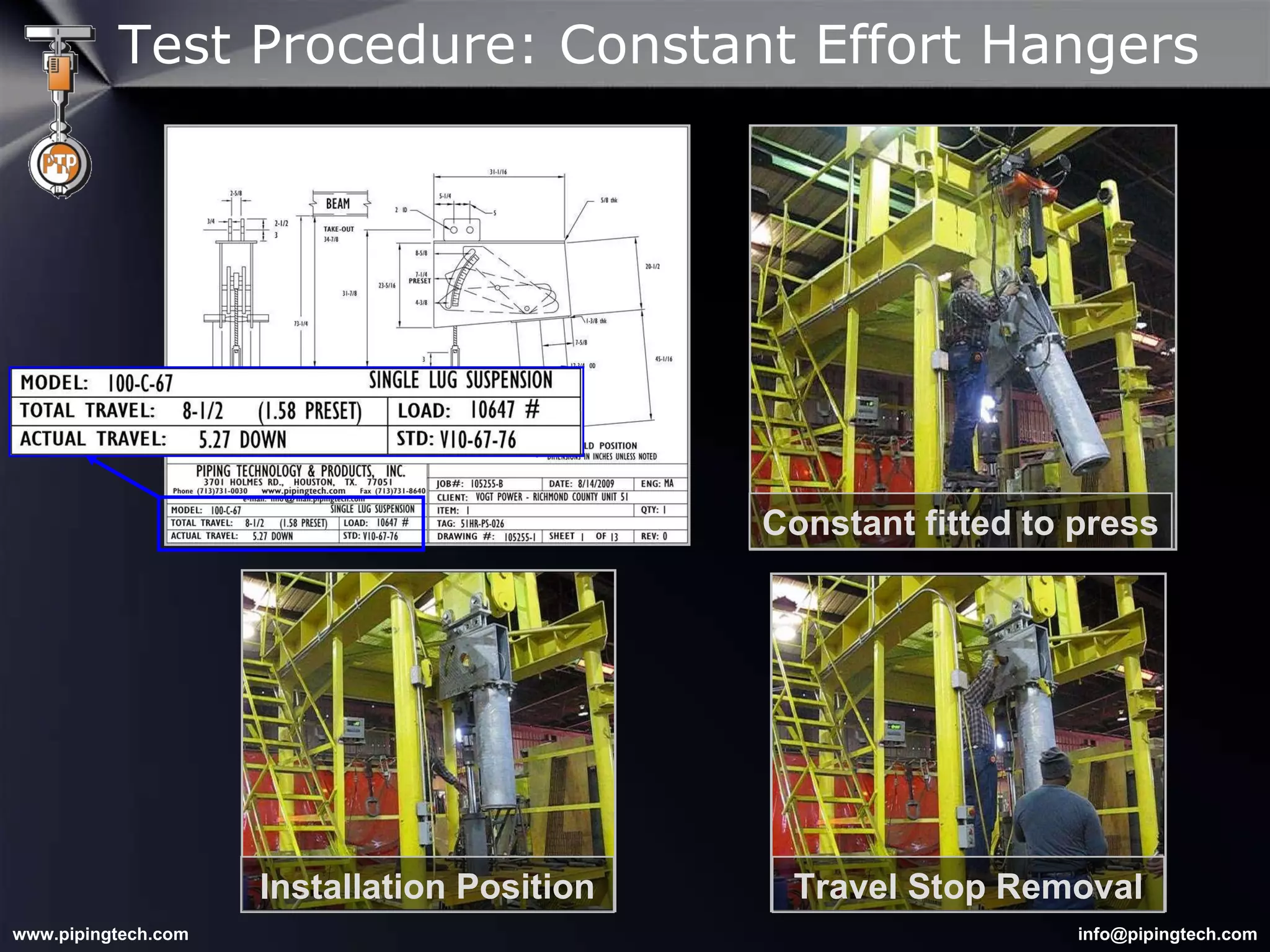 Test Procedure: Constant Effort Hangers Constant fitted to press Installation Position Travel Stop Removal 