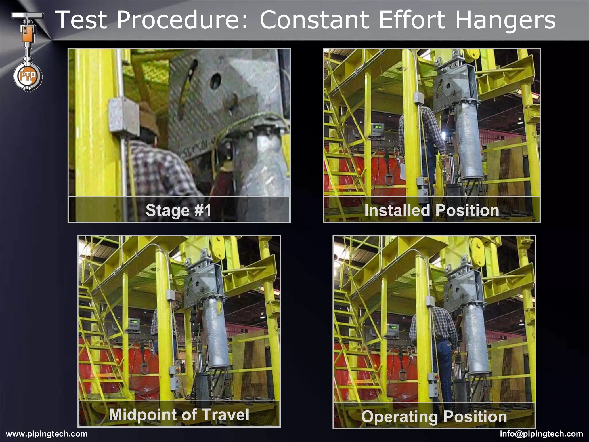 Test Procedure: Constant Effort Hangers Stage #1 Installed Position Midpoint of Travel Operating Position 