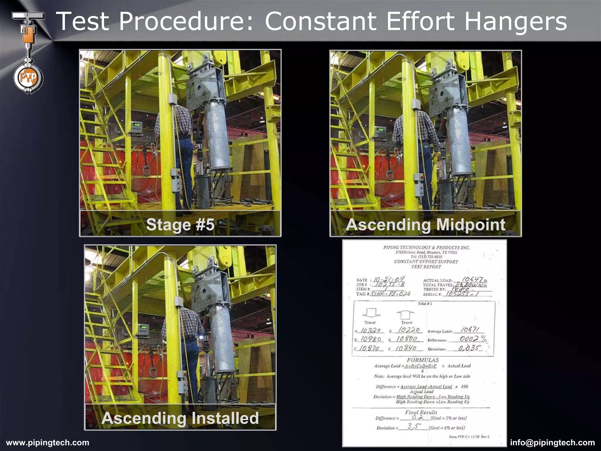 Test Procedure: Constant Effort Hangers Stage #5 Ascending Midpoint Ascending Installed 