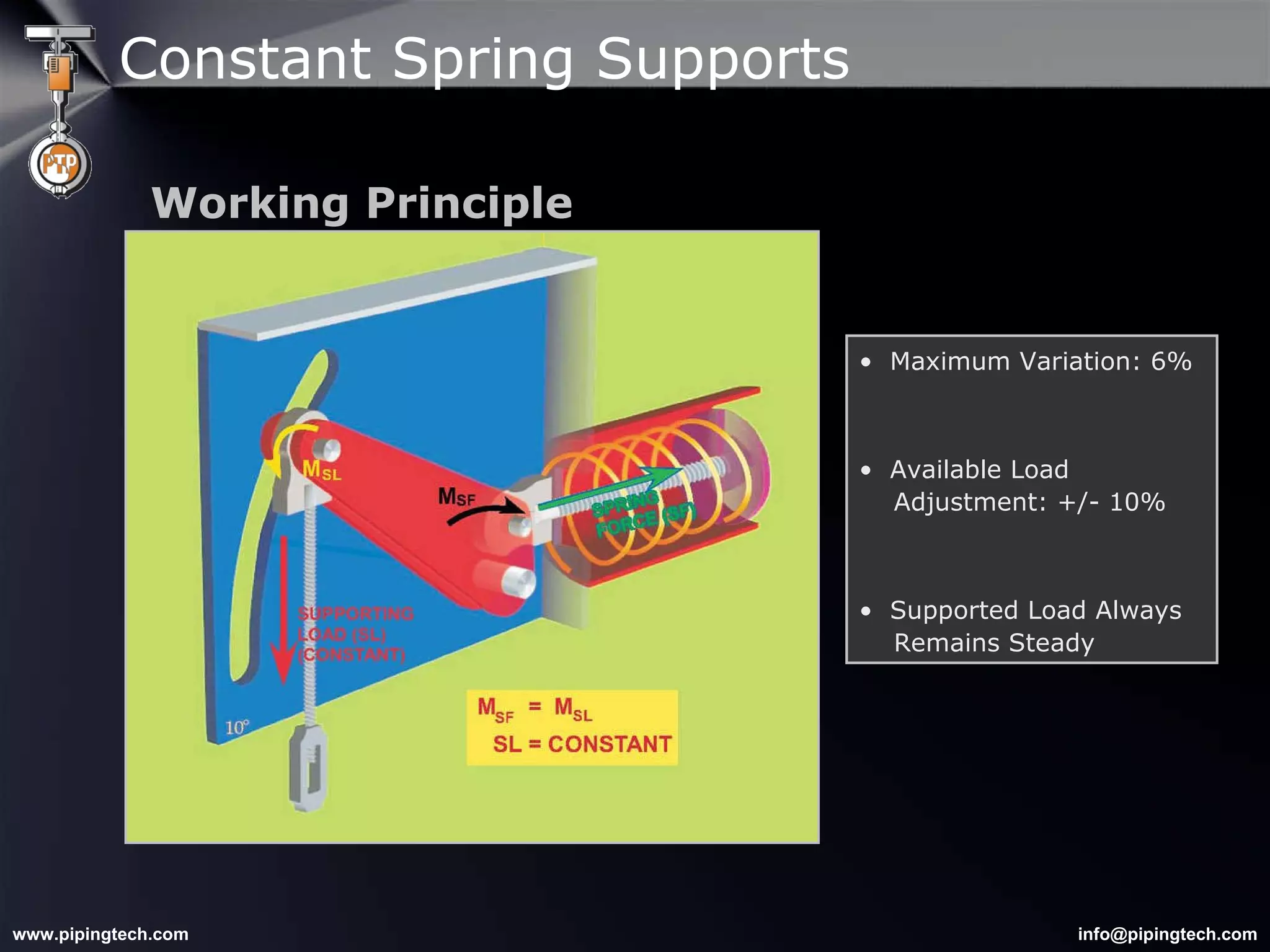 Maximum Variation: 6% Available Load    Adjustment: +/- 10% Supported Load Always   Remains Steady Constant Spring Supports Working Principle 