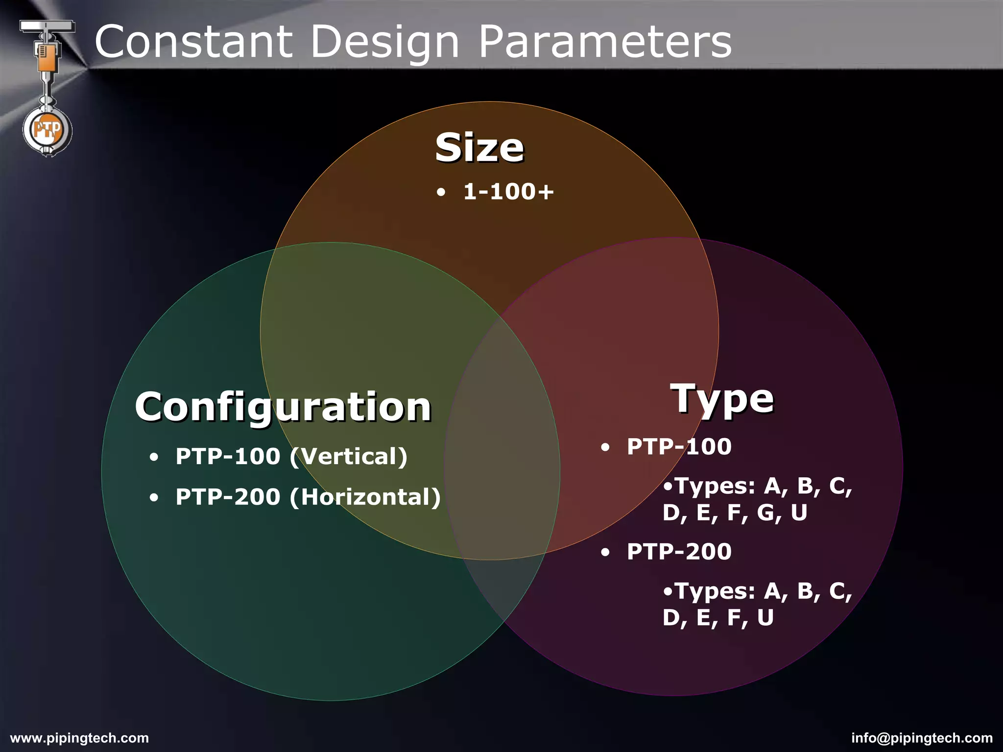 Constant Design Parameters Configuration PTP-100 (Vertical) PTP-200 (Horizontal) Size 1-100+ Type PTP-100 Types: A, B, C, D, E, F, G, U PTP-200 Types: A, B, C, D, E, F, U 