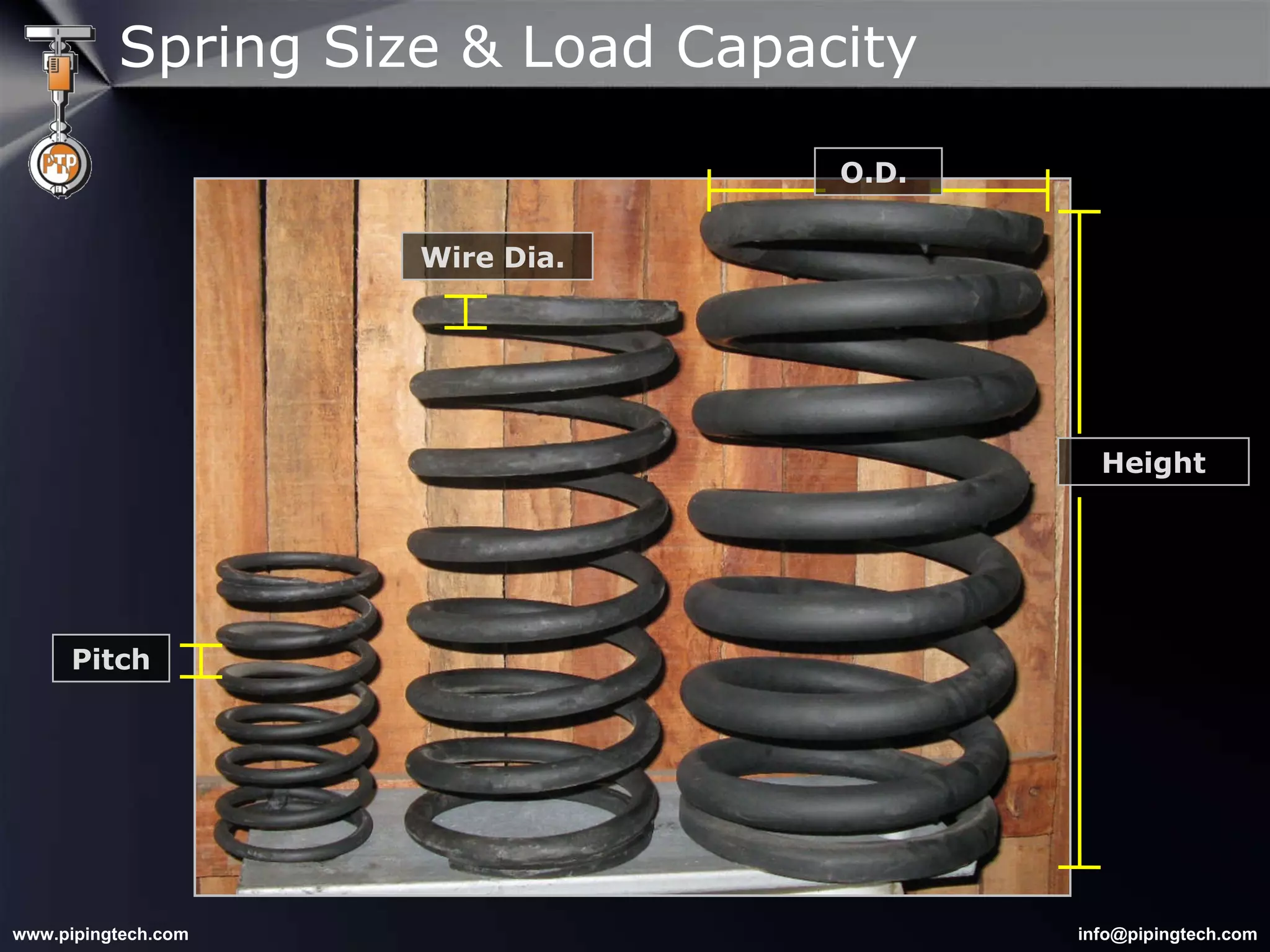 Spring Size & Load Capacity Height O.D.  Wire Dia.  Pitch 