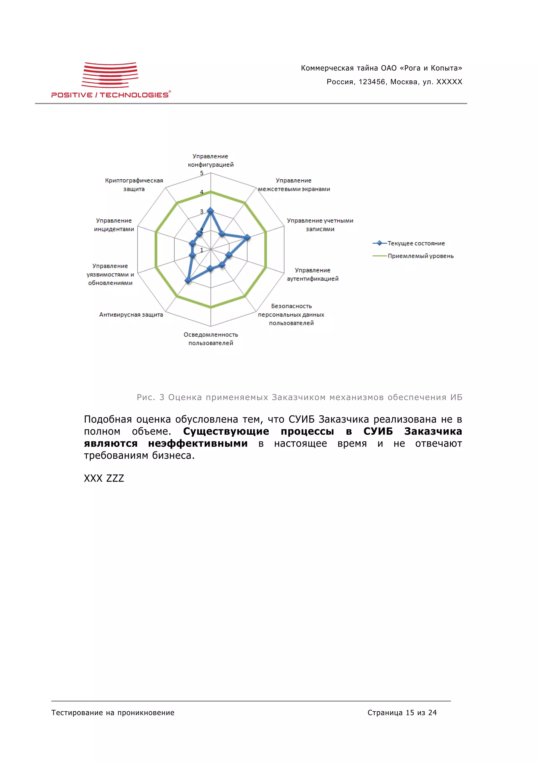 Коммерческая тайна ОАО «Рога и Копыта»
                                                         Россия, 123456, Москва, ул. XXXXX




                    Рис. 3 Оценка применяемых Заказчиком механизмов обеспечения ИБ

       Подобная оценка обусловлена тем, что СУИБ Заказчика реализована не в
       полном объеме. Существующие процессы в СУИБ Заказчика
       являются неэффективными в настоящее время и не отвечают
       требованиям бизнеса.

       XXX ZZZ




Тестирование на проникновение                                     Страница 15 из 24
 