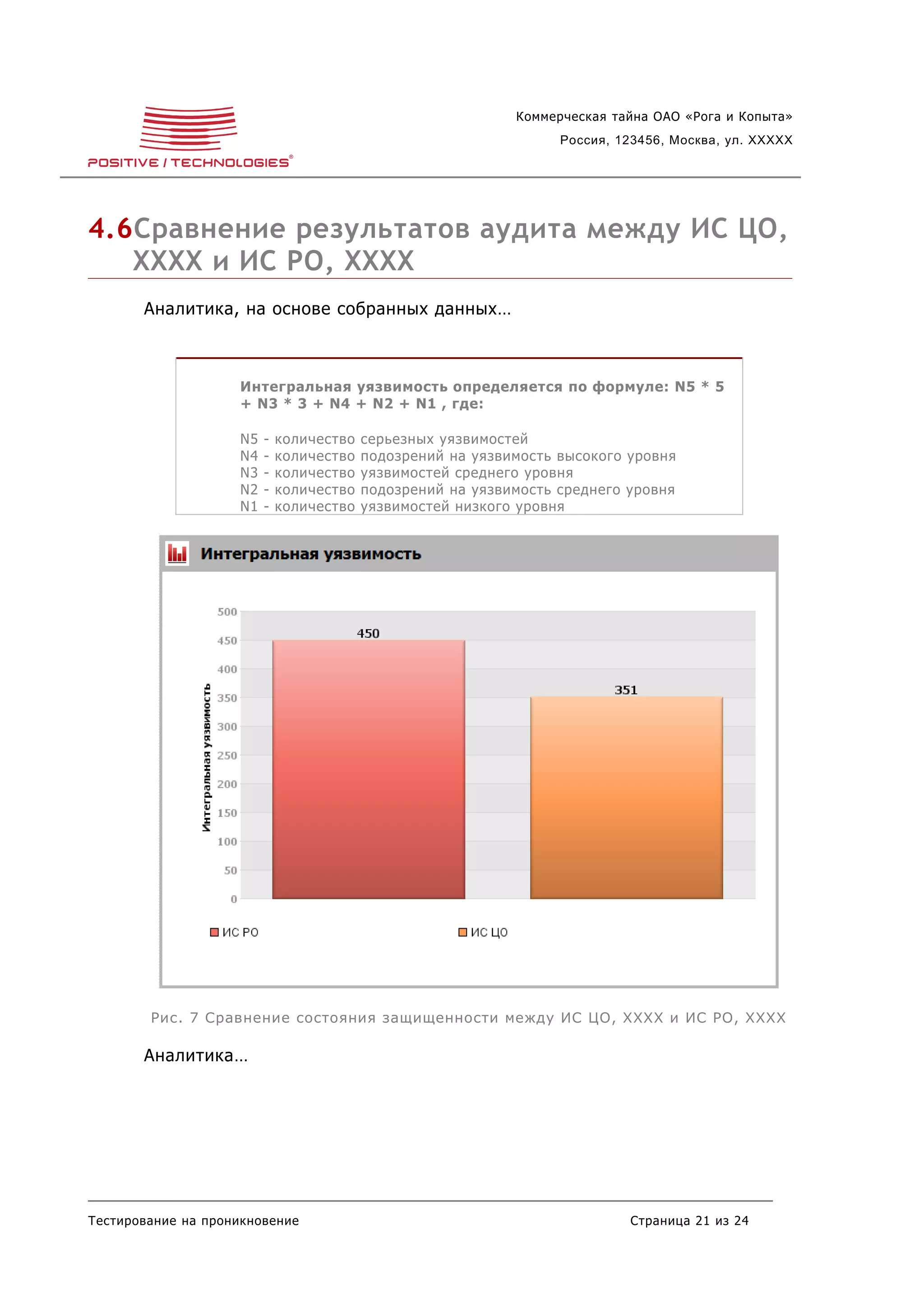 Коммерческая тайна ОАО «Рога и Копыта»
                                                                   Россия, 123456, Москва, ул. XXXXX




4.6Сравнение результатов аудита между ИС ЦО,
   XXXX и ИС РО, XXXX
       Аналитика, на основе собранных данных…



                    Интегральная уязвимость определяется по формуле: N5 * 5
                    + N3 * 3 + N4 + N2 + N1 , где:

                    N5   -   количество   серьезных уязвимостей
                    N4   -   количество   подозрений на уязвимость высокого уровня
                    N3   -   количество   уязвимостей среднего уровня
                    N2   -   количество   подозрений на уязвимость среднего уровня
                    N1   -   количество   уязвимостей низкого уровня




        Рис. 7 Сравнение состояния защищенности между ИС ЦО, XXXX и ИС РО, XXXX

       Аналитика…




Тестирование на проникновение                                               Страница 21 из 24
 