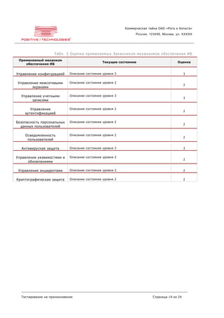 Коммерческая тайна ОАО «Рога и Копыта»
                                                                 Россия, 123456, Москва, ул. XXXXX




                    Табл. 3 Оценка применяемых Заказчиком механизмов обеспечения ИБ
 Применяемый механизм
                                                Текущее состояние                        Оценка
    обеспечения ИБ


Управление конфигурацией     Описание состояния уровня 3                                      3


 Управление межсетевыми      Описание состояния уровня 2
                                                                                              2
        экранами

  Управление учетными        Описание состояния уровня 3
                                                                                              3
       записями

       Управление            Описание состояния уровня 2
                                                                                              2
    аутентификацией

Безопасность персональных    Описание состояния уровня 2
                                                                                              2
  данных пользователей

    Осведомленность          Описание состояния уровня 2
                                                                                              2
     пользователей

  Антивирусная защита        Описание состояния уровня 3                                      3


Управление уязвимостями и    Описание состояния уровня 2
                                                                                              2
      обновлениями

 Управление инцидентами      Описание состояния уровня 2                                      2


Криптографическая защита     Описание состояния уровня 2                                      2




  Тестирование на проникновение                                           Страница 14 из 24
 