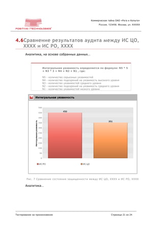 Коммерческая тайна ОАО «Рога и Копыта»
                                                                   Россия, 123456, Москва, ул. XXXXX




4.6Сравнение результатов аудита между ИС ЦО,
   XXXX и ИС РО, XXXX
       Аналитика, на основе собранных данных…



                    Интегральная уязвимость определяется по формуле: N5 * 5
                    + N3 * 3 + N4 + N2 + N1 , где:

                    N5   -   количество   серьезных уязвимостей
                    N4   -   количество   подозрений на уязвимость высокого уровня
                    N3   -   количество   уязвимостей среднего уровня
                    N2   -   количество   подозрений на уязвимость среднего уровня
                    N1   -   количество   уязвимостей низкого уровня




        Рис. 7 Сравнение состояния защищенности между ИС ЦО, XXXX и ИС РО, XXXX

       Аналитика…




Тестирование на проникновение                                               Страница 21 из 24
 