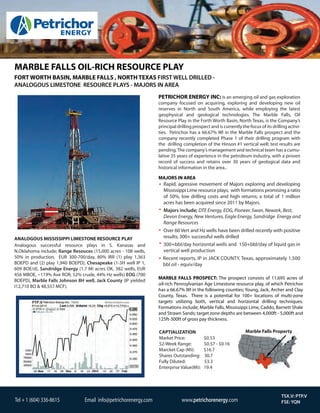 MARBLE FALLS OIL-RICH RESOURCE PLAY
FORT WORTH BASIN, MARBLE FALLS , NORTH TEXAS FIRST WELL DRILLED ANALOGOUS LIMESTONE RESOURCE PLAYS - MAJORS IN AREA

Dallas

Austin

PETRICHOR ENERGY INC: is an emerging oil and gas exploration
company focused on acquiring, exploring and developing new oil
reserves in North and South America, while employing the latest
geophysical and geological technologies. The Marble Falls, Oil
Resource Play in the Forth Worth Basin, North Texas, is the Company’s
principal drilling prospect and is currently the focus of its drilling activities. Petrichor has a 66.67% WI in the Marble Falls prospect and the
company recently completed Phase 1 of their drilling program with
the drilling completion of the Hinson #1 vertical well; test results are
pending. The company’s management and technical team has a cumulative 35 years of experience in the petroleum industry, with a proven
record of success and retains over 30 years of geological data and
historical information in the area..
MAJORS IN AREA

Houston

ANALOGOUS MISSISSIPPI LIMESTONE RESOURCE PLAY
Analogous successful resource plays in S. Kanasas and
N.Oklahoma include; Range Resouces (15,000 acres - 108 wells,
50% in production, EUR 300-700/day, 80% IRR (1) play 1,363
BOEPD and (2) play 1,940 BOEPD), Chesapeake (1-3H well IP 1,
609 BOE/d), Sandridge Energy (1.7 Mi acres OK, 382 wells, EUR
456 MBOE, ~119% Ave ROR, 52% crude, 44% Hz wells) EOG (700
BOEPD), Marble Falls Johnson 8H well, Jack County (IP yielded
I12,710 BO & 48,557 MCF).

Rapid, agressive movement of Majors exploring and developing
Mississippi Lime resource plays, with formations promising a ratio
of 50%, low drilling costs and high returns; a total of 1 million
acres has been acquired since 2011 by Majors.
Majors include; DTE Energy, EOG, Pioneer, Swan, Newark, Best,
Devon Energy, New Ventures, Eagle Energy, Sandridge Energy and
Range Resources
Over 60 Vert and Hz wells have been drilled recently with positive
results; 300+ successful wells drilled
300+bbl/day horizontal wells and 150+bbl/day of liquid gas in
vertical well production
Recent reports, IP in JACK COUNTY, Texas, approximately 1,500
bbl oil - equiv/day
MARBLE FALLS PROSPECT: The prospect consists of 11,695 acres of
oil-rich Pennsylvanian Age Limestone resource play, of which Petrichor
has a 66.67% WI in the following counties; Young, Jack, Archer and Clay
County, Texas. There is a potential for 100+ locations of multi-zone
targets utilizing both, vertical and horizontal drilling techniques.
Formations include; Marble Falls, Mississippi Lime, Caddo, Barnett Shale
and Strawn Sands; target zone depths are between 4,000ft - 5,000ft and
125ft-300ft of gross pay thickness.
CAPTIALIZATION
Market Price:
52-Week Range:
Marcket Cap (Mi):
Shares Outstanding:
Fully Diluted:
Enterprise Value(Mi):

Tel + 1 (604) 336-8615

Email info@petrichorenergy.com

Marble Falls Property
$0.53
$0.57 - $0.16
$16.7
30.7
53.3
19.4

www.petrichorenergy.com

TSX.V: PTP.V
FSE: YQN

 