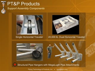 Single Horizontal Traveler 20,000 lb. Dual Horizontal Traveler PT&P Products Support Assembly Components Structural Pipe Hangers with MegaLug ®  Pipe Attachments 