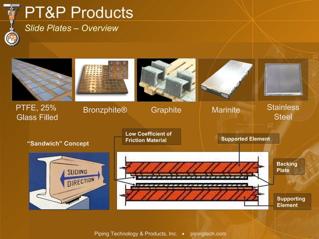 Components for Pipe Support Deflection & Restraint | PPT | Auto Type ...