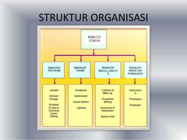 Contoh Power Point Perusahaan Tv Kabel