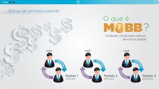 15
você
Pedido 1
200 pts
patr
ocina
40M
O
BBs
você
Pedido 2
600 pts
você
Pedido 3
1000 pts
Unidade virtual para cálculo
de bônus global
O que é
?
Bônus de primeiro pedido
patr
ocina
200
M
O
BBs
patr
ocina
120
M
O
BBs
 