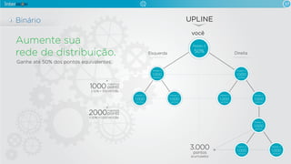 17
Binário
Aumente sua
rede de distribuição.
Ganhe até 50% dos pontos equivalentes.
Direita
você
UPLINE
Pedido 3
50%Esquerda
3.000
acumulados
1000 matching
points
x 50% = 500 MOOBs
2000matching
points
pontos
x 50% = 1.000 MOOBs
Pedido 3
1.000
pontos
Pedido 3
1.000
pontos
Pedido 3
1.000
pontos
Pedido 3
1.000
pontos
Pedido 3
1.000
pontos
Pedido 3
1.000
pontos
Pedido 3
1.000
pontos
Pedido 3
1.000
pontos
Pedido 3
1.000
pontos
 