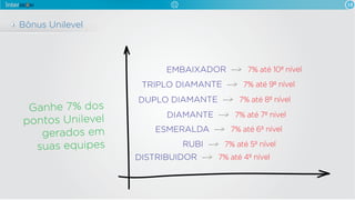 18
Bônus Unilevel
7% até 5º nívelRUBI
7% até 4º nívelDISTRIBUIDOR
7% até 6º nívelESMERALDA
7% até 7º nívelDIAMANTE
7% até 8º nívelDUPLO DIAMANTE
7% até 9º nívelTRIPLO DIAMANTE
EMBAIXADOR 7% até 10º nível
Ganhe 7% dos
pontos Unilevel
gerados em
suas equipes
 