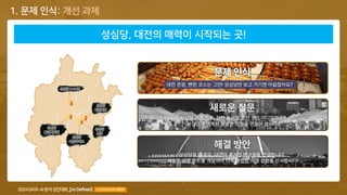 COPYRIGHT© 2024 ALL RIGHTS RESERVED BY TEAM [Re:Defined], LICENSED BY KISTI 12
성심당, 대전의 매력이 시작되는 곳!
1. 문제 인식: 개선 과제
 