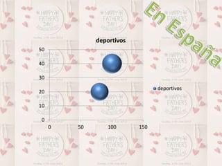0
10
20
30
40
50
0 50 100 150
deportivos
deportivos
 