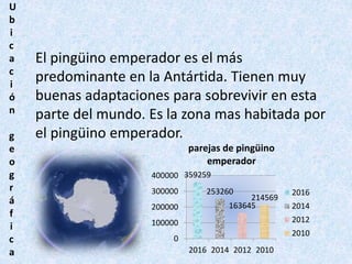 U
b
i
c
a
c
i
ó
n
g
e
o
g
r
á
f
i
c
a
El pingüino emperador es el más
predominante en la Antártida. Tienen muy
buenas adaptaciones para sobrevivir en esta
parte del mundo. Es la zona mas habitada por
el pingüino emperador.
359259
253260
163645
214569
2016 2014 2012 2010
0
100000
200000
300000
400000
parejas de pingüino
emperador
2016
2014
2012
2010
 