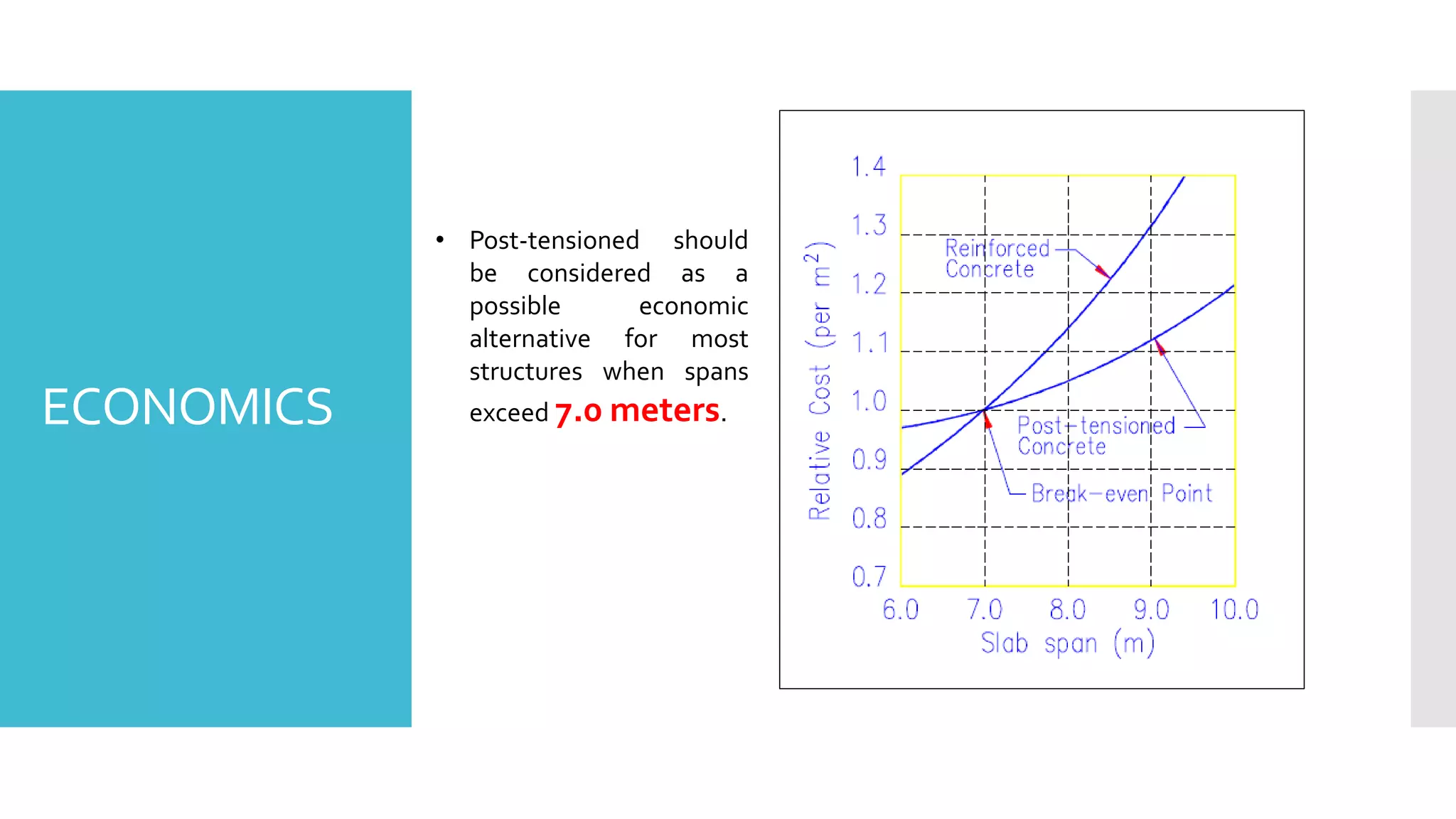 ECONOMICS
• Post-tensioned should
be considered as a
possible economic
alternative for most
structures when spans
exceed 7.0 meters.
 