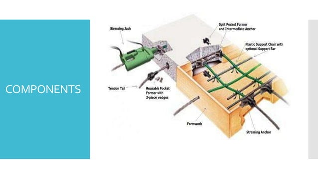 Post tension Floor System | PPTX