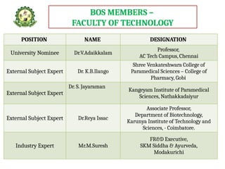 Prof Goib Pharmaceutical Technology -PPT - 5th BOS | PPTX