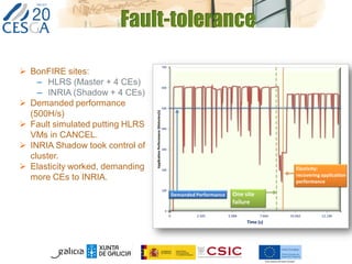 Fault-tolerance
 BonFIRE sites:
– HLRS (Master + 4 CEs)
– INRIA (Shadow + 4 CEs)
 Demanded performance
(500H/s)
 Fault simulated putting HLRS
VMs in CANCEL.
 INRIA Shadow took control of
cluster.
 Elasticity worked, demanding
more CEs to INRIA.
 