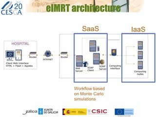 eIMRT architecture
IaaSSaaS
Workflow based
on Monte Carlo
simulations
 