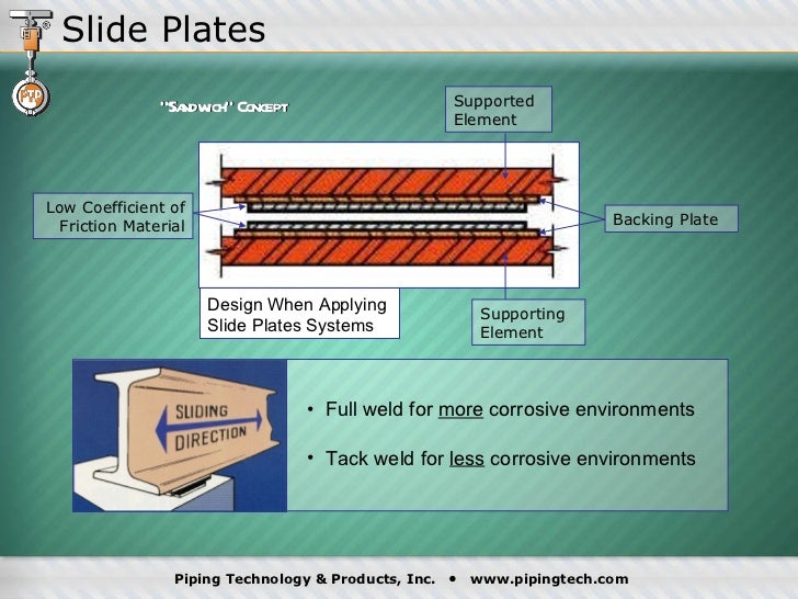 Design Secrets of Slide Plates