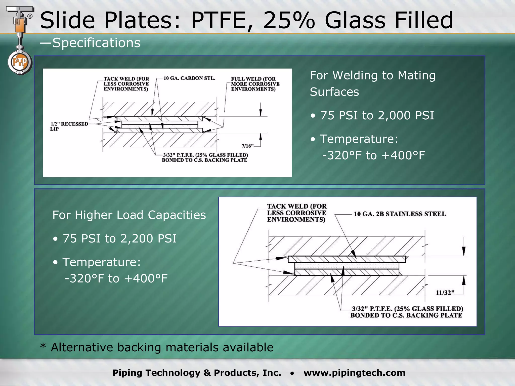 For Welding to Mating Surfaces 75 PSI to 2,000 PSI Temperature:    -320°F to +400°F For Higher Load Capacities 75 PSI to 2,200 PSI Temperature:    -320°F to +400°F * Alternative backing materials available Slide Plates: PTFE, 25% Glass Filled —Specifications 