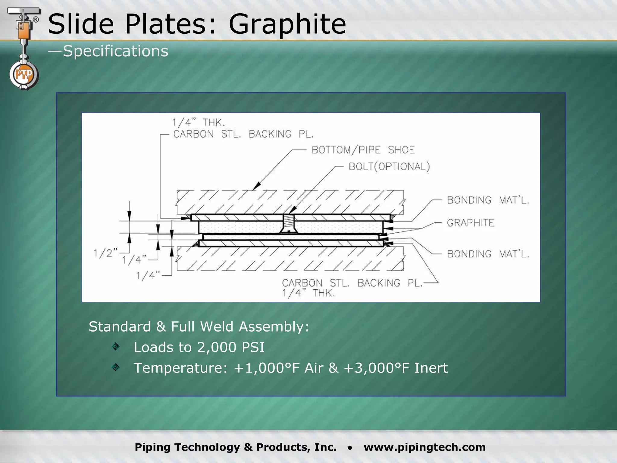 Slide Plates: Graphite —Specifications Standard & Full Weld Assembly: Loads to 2,000 PSI Temperature: +1,000 ° F Air & +3,000 ° F Inert 