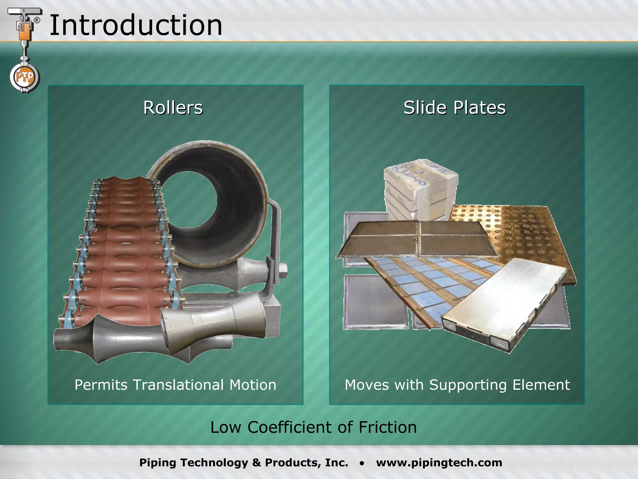 Introduction   Permits Translational Motion Rollers Slide Plates Moves with Supporting Element Low Coefficient of Friction 