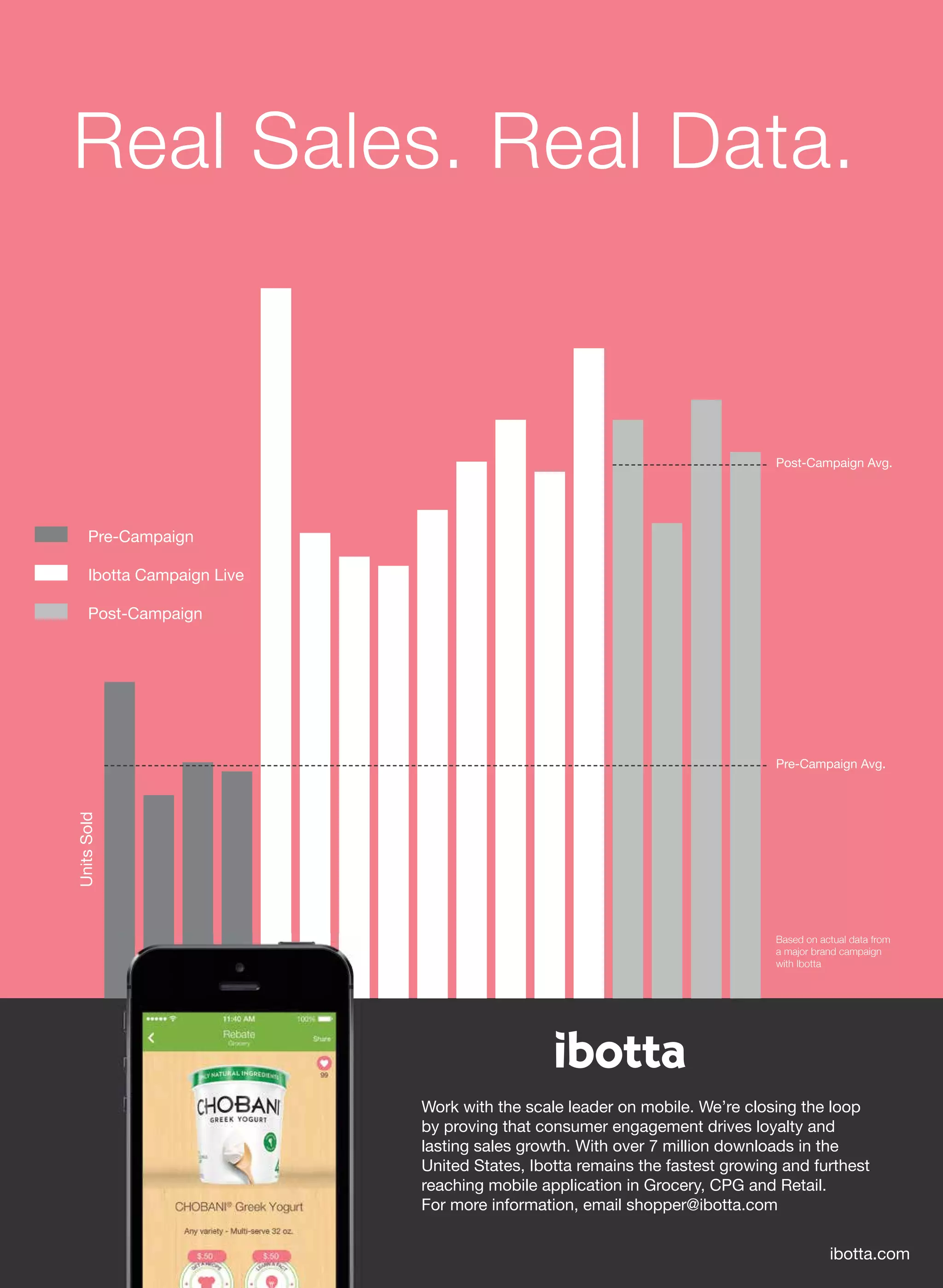 Work with the scale leader on mobile. We’re closing the loop
by proving that consumer engagement drives loyalty and
lasting sales growth. With over 7 million downloads in the
United States, Ibotta remains the fastest growing and furthest
reaching mobile application in Grocery, CPG and Retail.
For more information, email shopper@ibotta.com
ibotta.com
Real Sales. Real Data.
Based on actual data from
a major brand campaign
with Ibotta
UnitsSold
Pre-Campaign Avg.
Post-Campaign Avg.
Ibotta Campaign Live
Post-Campaign
Pre-Campaign
 
