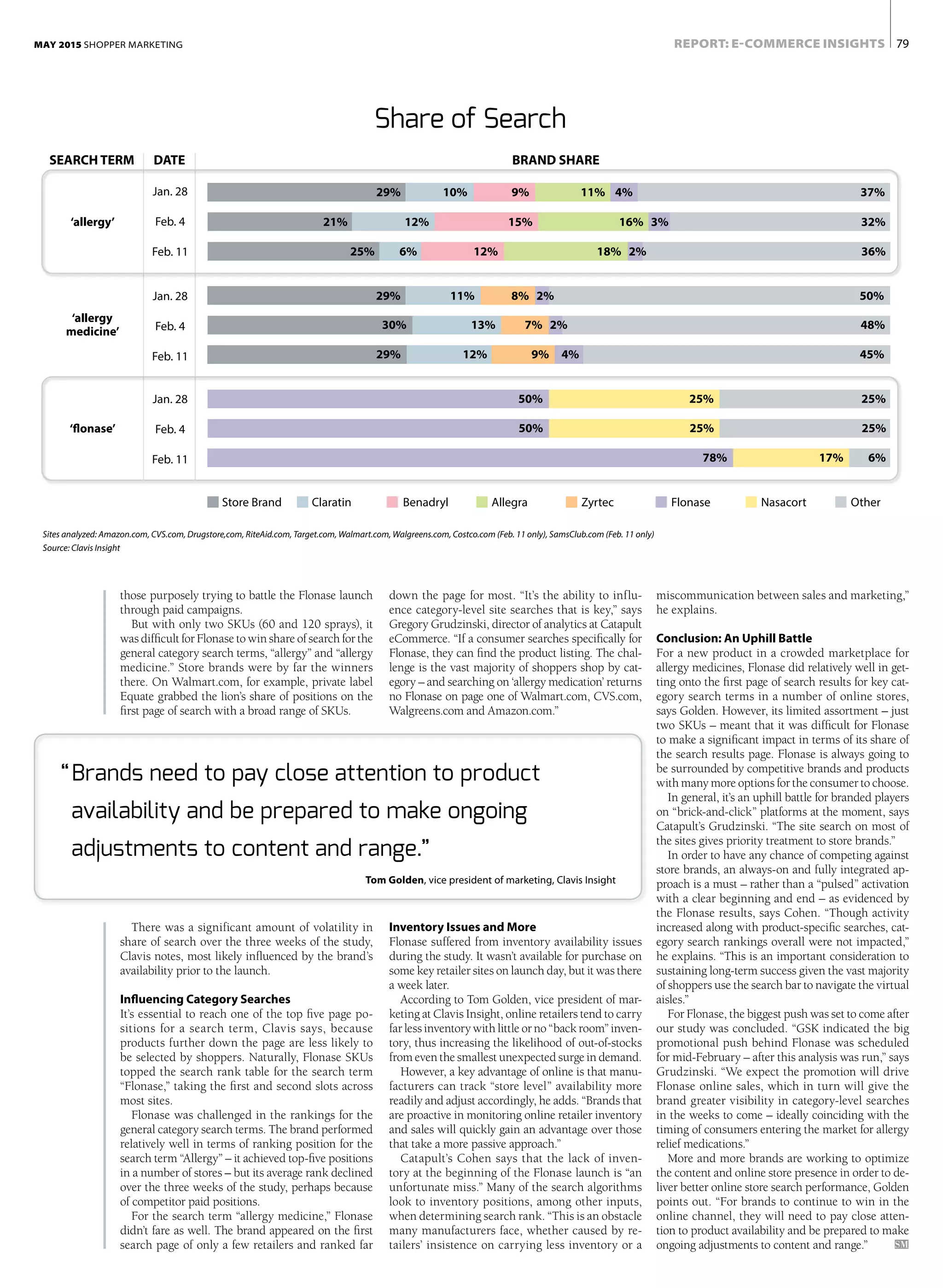 MAY 2015 SHOPPER MARKETING REPORT: E-COMMERCE INSIGHTS 79
those purposely trying to battle the Flonase launch
through paid campaigns.
But with only two SKUs (60 and 120 sprays), it
was difficult for Flonase to win share of search for the
general category search terms, “allergy” and “allergy
medicine.” Store brands were by far the winners
there. On Walmart.com, for example, private label
Equate grabbed the lion’s share of positions on the
first page of search with a broad range of SKUs.
There was a significant amount of volatility in
share of search over the three weeks of the study,
Clavis notes, most likely influenced by the brand’s
availability prior to the launch.
Influencing Category Searches
It’s essential to reach one of the top five page po-
sitions for a search term, Clavis says, because
products further down the page are less likely to
be selected by shoppers. Naturally, Flonase SKUs
topped the search rank table for the search term
“Flonase,” taking the first and second slots across
most sites.
Flonase was challenged in the rankings for the
general category search terms. The brand performed
relatively well in terms of ranking position for the
search term “Allergy” – it achieved top-five positions
in a number of stores – but its average rank declined
over the three weeks of the study, perhaps because
of competitor paid positions.
For the search term “allergy medicine,” Flonase
didn’t fare as well. The brand appeared on the first
search page of only a few retailers and ranked far
down the page for most. “It’s the ability to influ-
ence category-level site searches that is key,” says
Gregory Grudzinski, director of analytics at Catapult
eCommerce. “If a consumer searches specifically for
Flonase, they can find the product listing. The chal-
lenge is the vast majority of shoppers shop by cat-
egory – and searching on ‘allergy medication’ returns
no Flonase on page one of Walmart.com, CVS.com,
Walgreens.com and Amazon.com.”
Inventory Issues and More
Flonase suffered from inventory availability issues
during the study. It wasn’t available for purchase on
some key retailer sites on launch day, but it was there
a week later.
According to Tom Golden, vice president of mar-
keting at Clavis Insight, online retailers tend to carry
far less inventory with little or no “back room” inven-
tory, thus increasing the likelihood of out-of-stocks
from even the smallest unexpected surge in demand.
However, a key advantage of online is that manu-
facturers can track “store level” availability more
readily and adjust accordingly, he adds. “Brands that
are proactive in monitoring online retailer inventory
and sales will quickly gain an advantage over those
that take a more passive approach.”
Catapult’s Cohen says that the lack of inven-
tory at the beginning of the Flonase launch is “an
unfortunate miss.” Many of the search algorithms
look to inventory positions, among other inputs,
when determining search rank. “This is an obstacle
many manufacturers face, whether caused by re-
tailers’ insistence on carrying less inventory or a
OtherNasacortFlonaseZyrtecAllegraBenadrylClaratinStore Brand
SEARCH TERM DATE BRAND SHARE
‘allergy’
Jan. 28
Feb. 4
Feb. 11
Jan. 28
Feb. 4
Feb. 11
Jan. 28
Feb. 4
Feb. 11
‘allergy
medicine’
‘flonase’
29% 10% 9% 11% 4% 37%
21% 12% 15% 16% 3% 32%
25% 6% 12% 18% 2% 36%
29% 11% 8% 2% 50%
30% 13% 7% 2% 48%
29% 12% 9% 4% 45%
50% 25% 25%
50% 25% 25%
78% 17% 6%
Share of Search
Sites analyzed: Amazon.com, CVS.com, Drugstore,com, RiteAid.com, Target.com, Walmart.com, Walgreens.com, Costco.com (Feb. 11 only), SamsClub.com (Feb. 11 only)
Source: Clavis Insight
miscommunication between sales and marketing,”
he explains.
Conclusion: An Uphill Battle
For a new product in a crowded marketplace for
allergy medicines, Flonase did relatively well in get-
ting onto the first page of search results for key cat-
egory search terms in a number of online stores,
says Golden. However, its limited assortment – just
two SKUs – meant that it was difficult for Flonase
to make a significant impact in terms of its share of
the search results page. Flonase is always going to
be surrounded by competitive brands and products
with many more options for the consumer to choose.
In general, it’s an uphill battle for branded players
on “brick-and-click” platforms at the moment, says
Catapult’s Grudzinski. “The site search on most of
the sites gives priority treatment to store brands.”
In order to have any chance of competing against
store brands, an always-on and fully integrated ap-
proach is a must – rather than a “pulsed” activation
with a clear beginning and end – as evidenced by
the Flonase results, says Cohen. “Though activity
increased along with product-specific searches, cat-
egory search rankings overall were not impacted,”
he explains. “This is an important consideration to
sustaining long-term success given the vast majority
of shoppers use the search bar to navigate the virtual
aisles.”
For Flonase, the biggest push was set to come after
our study was concluded. “GSK indicated the big
promotional push behind Flonase was scheduled
for mid-February – after this analysis was run,” says
Grudzinski. “We expect the promotion will drive
Flonase online sales, which in turn will give the
brand greater visibility in category-level searches
in the weeks to come – ideally coinciding with the
timing of consumers entering the market for allergy
relief medications.”
More and more brands are working to optimize
the content and online store presence in order to de-
liver better online store search performance, Golden
points out. “For brands to continue to win in the
online channel, they will need to pay close atten-
tion to product availability and be prepared to make
ongoing adjustments to content and range.”	 SM
“	Brands need to pay close attention to product
availability and be prepared to make ongoing
adjustments to content and range.”
Tom Golden, vice president of marketing, Clavis Insight
 