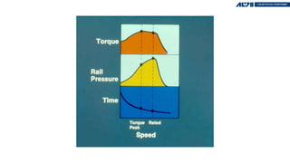 PT Pump service basic program 2025 terbaru.pdf