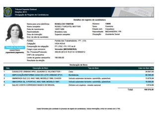 CANDIDATOS PT PV PCdoB
