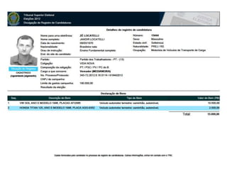 CANDIDATOS PT PV PCdoB