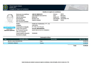CANDIDATOS PT PV PCdoB